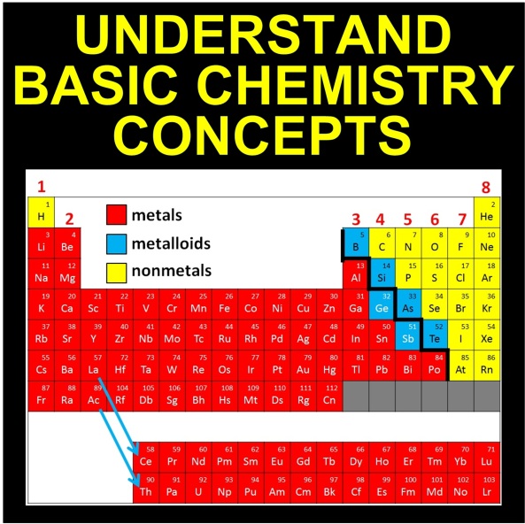 Chem Basics Cover